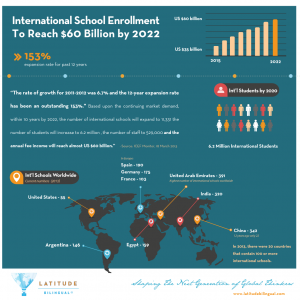 infograph-bilingual-education-trends