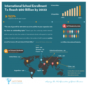infograph-international-school-trends